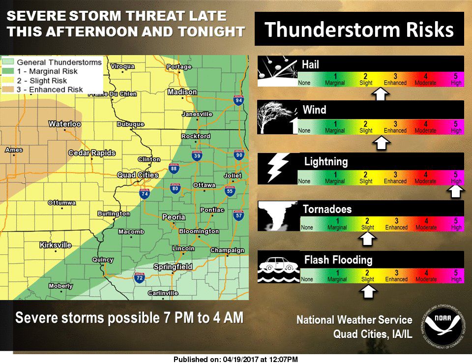 NWS: Weather summary